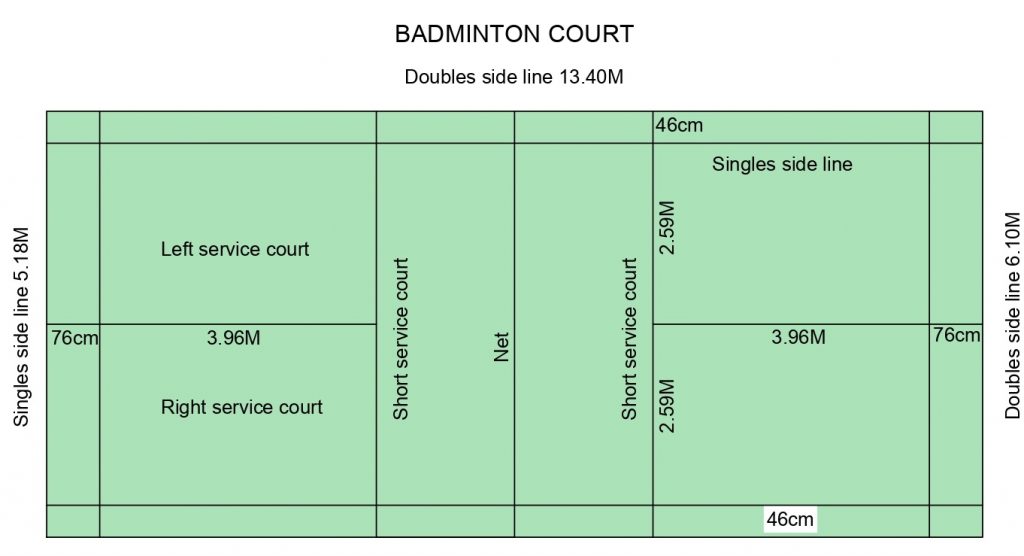 Badmintoncourt layout
