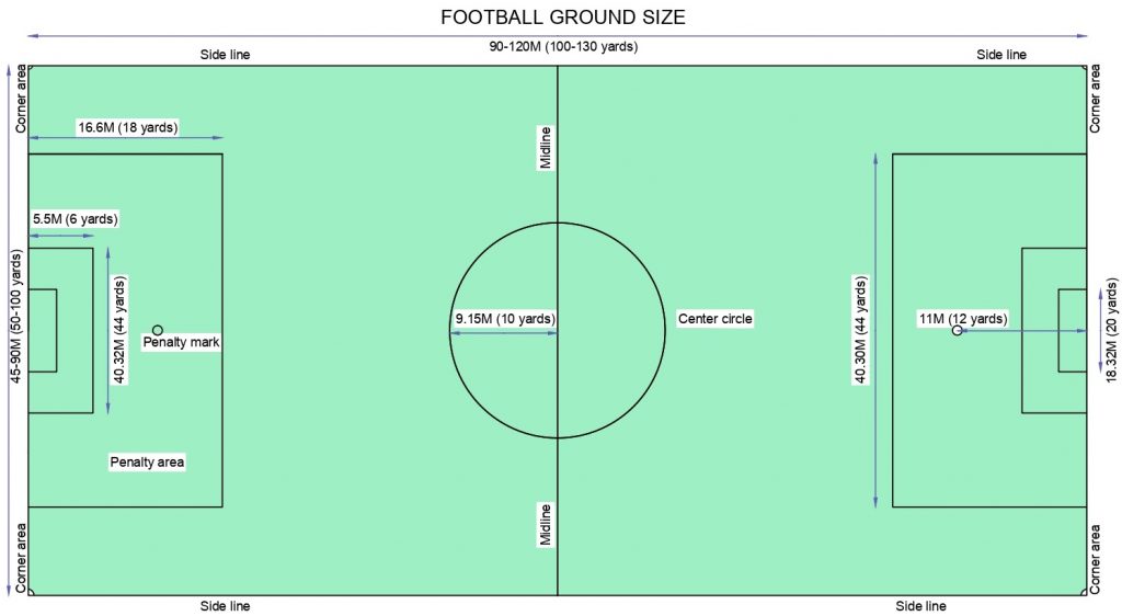 Football court layout