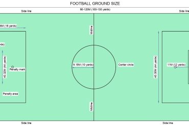 Football Court Dimension Layout DWG File | Free Download