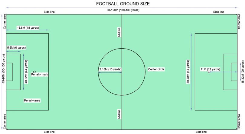 Football Court Dimension Layout DWG File | Free Download - Built Archi